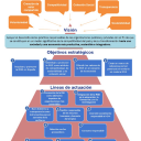 La Estrategia Española de Responsabilidad Social de las Empresas, RSE, se somete a consulta pública.