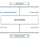 ¿Tu memoria de sostenibilidad GRI esta actualizada?