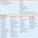 4 Claves para redactar una memoria de Responsabilidad Social Corporativa